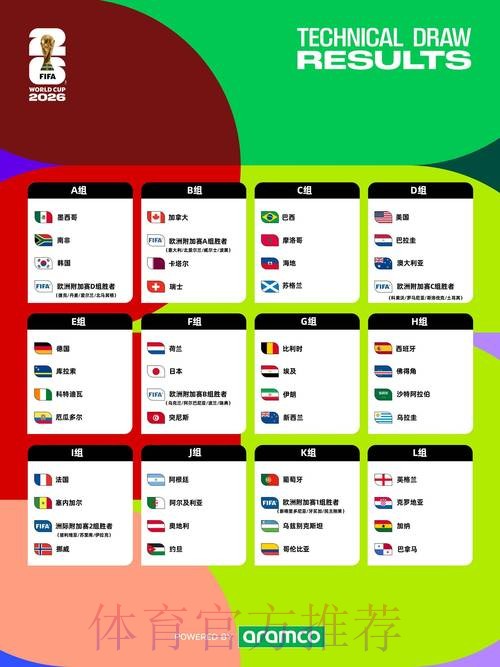 2026年世界杯预测全攻略 2026年世界杯预测全攻略