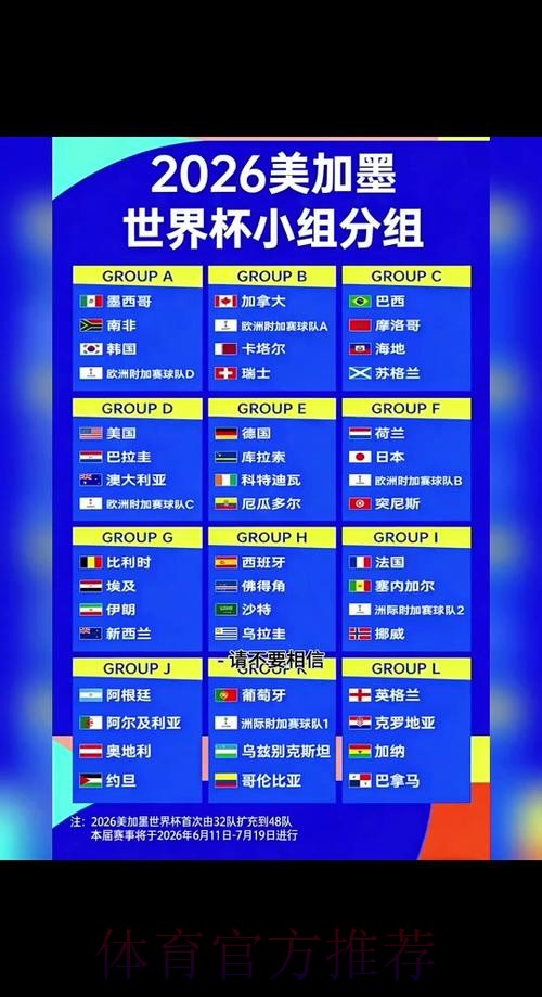 2026年世界杯预测全攻略 2026年世界杯预测全攻略