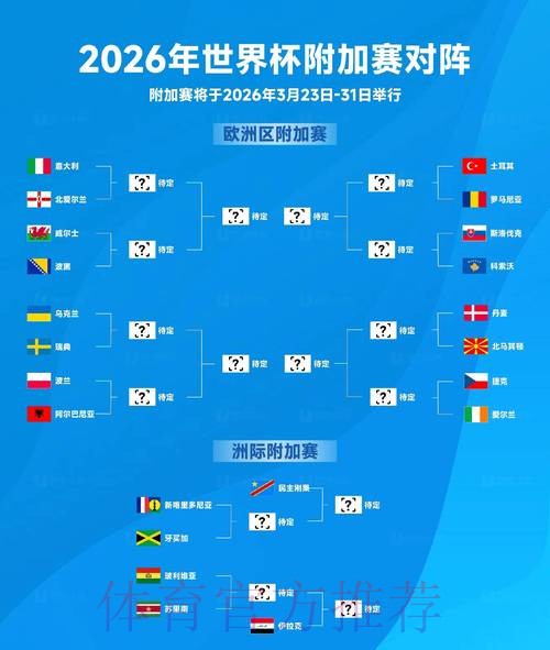 2026年世界杯外围赛最新进展实时追踪 2026年世界杯外围赛最新进展实时追踪