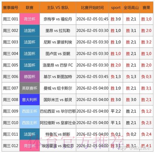 世界杯实时预测分析平台