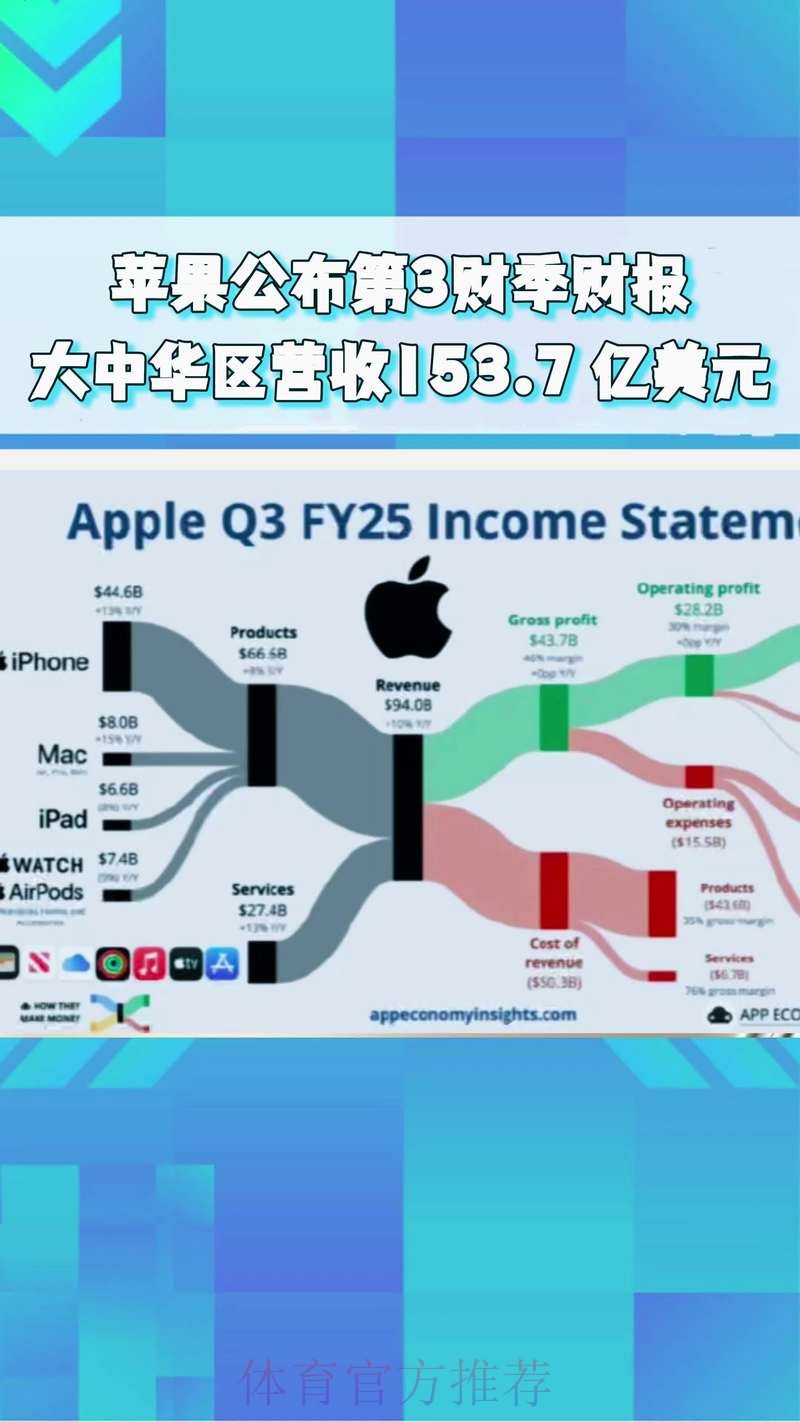 苹果公司正式发布世界杯预测分析报告