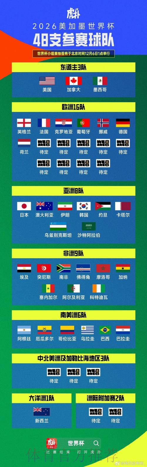 世界杯最新外围态势解读 世界杯最新外围态势解读